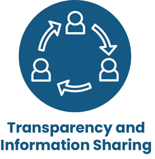 Transparency and Information Sharing
