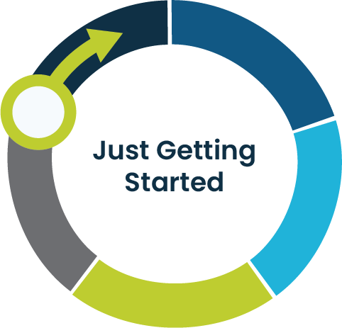 Just getting started